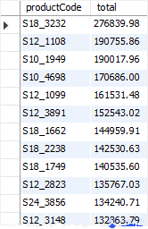 MySQL aggregate functions and GROUP BY