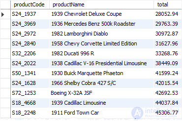MySQL aggregate functions and GROUP BY