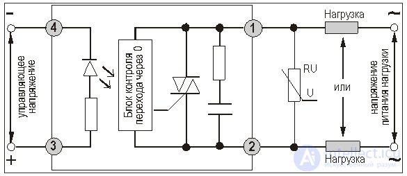 Solid State Relays: Features, Types, Advantages and Disadvantages