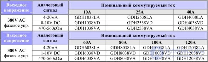 Solid State Relays: Features, Types, Advantages and Disadvantages
