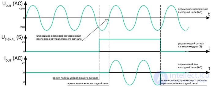 Solid State Relays: Features, Types, Advantages and Disadvantages