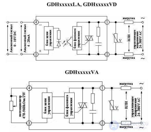 Solid State Relays: Features, Types, Advantages and Disadvantages