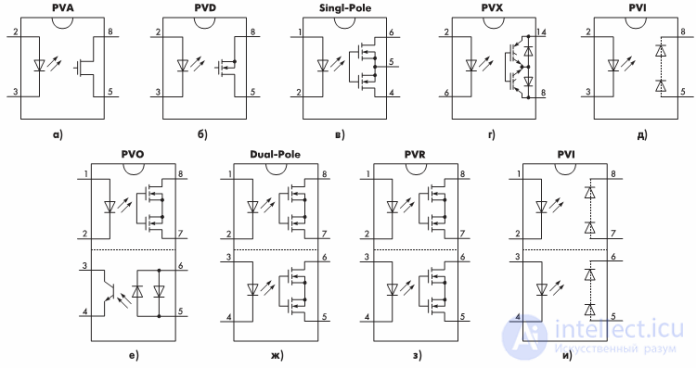Solid State Relays: Features, Types, Advantages and Disadvantages