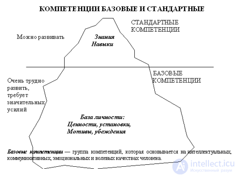 Competency Matrix and Diagrams for Building an IT Team, Bus Factor