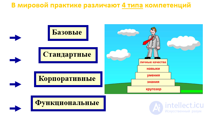 Competency Matrix and Diagrams for Building an IT Team, Bus Factor