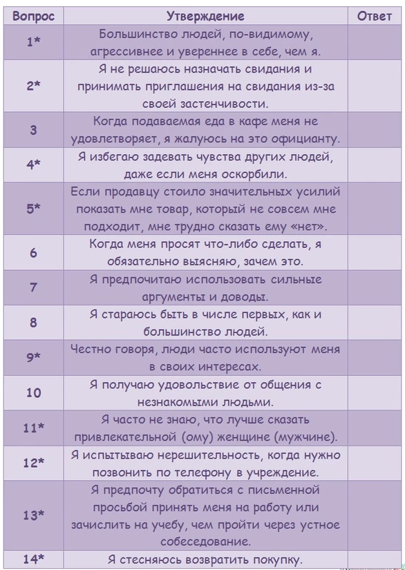 Assertiveness and the Self-Confidence Test (the Rathus Assertiveness Schedule)