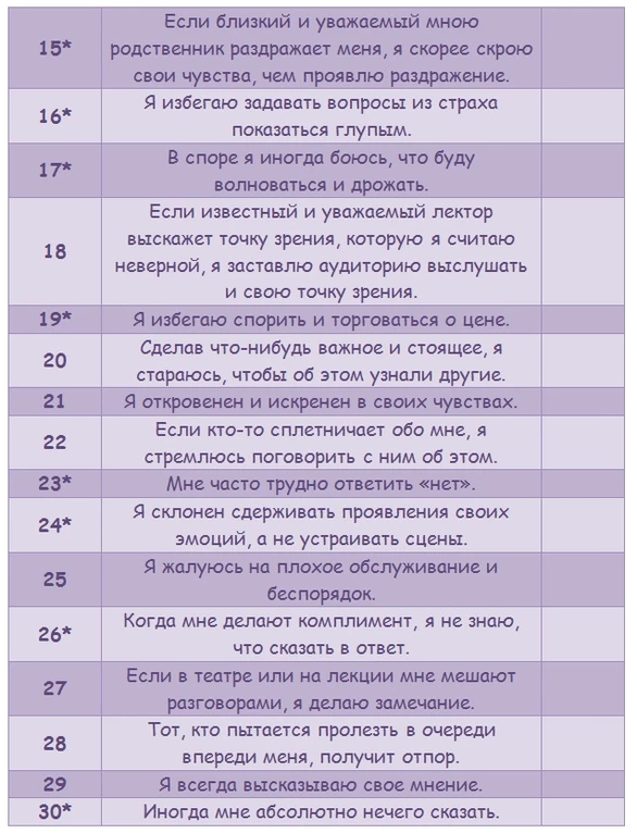 Assertiveness and the Self-Confidence Test (the Rathus Assertiveness Schedule)