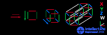 Figures and Solids of Four-Dimensional Space: Duoprism, Duocylinder, Hypersphere, Hypercone, Hypercube