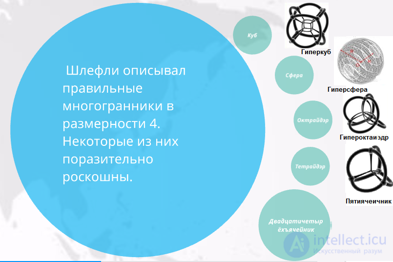 Figures and Solids of Four-Dimensional Space: Duoprism, Duocylinder, Hypersphere, Hypercone, Hypercube