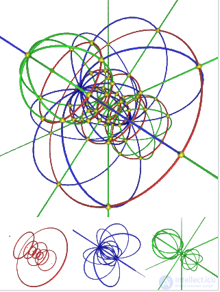 Figures and Solids of Four-Dimensional Space: Duoprism, Duocylinder, Hypersphere, Hypercone, Hypercube
