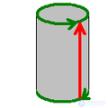 Figures and Solids of Four-Dimensional Space: Duoprism, Duocylinder, Hypersphere, Hypercone, Hypercube
