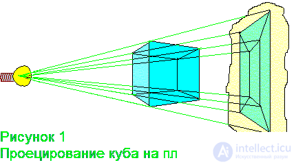 Figures and Solids of Four-Dimensional Space: Duoprism, Duocylinder, Hypersphere, Hypercone, Hypercube