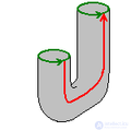 Figures and Solids of Four-Dimensional Space: Duoprism, Duocylinder, Hypersphere, Hypercone, Hypercube