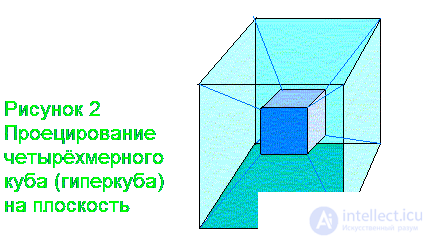 Figures and Solids of Four-Dimensional Space: Duoprism, Duocylinder, Hypersphere, Hypercone, Hypercube