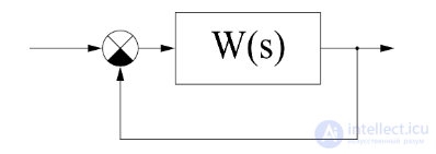 The Logarithmic Amplitude-Phase Frequency Response (Bode Plot)