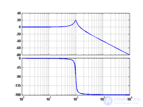 The Logarithmic Amplitude-Phase Frequency Response (Bode Plot)