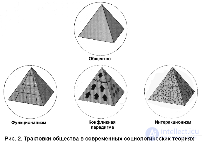 Typology of Societies. The Problem of Periodizing Social Development, Theories of Modern Society, Digital Hell and Technological Paradise