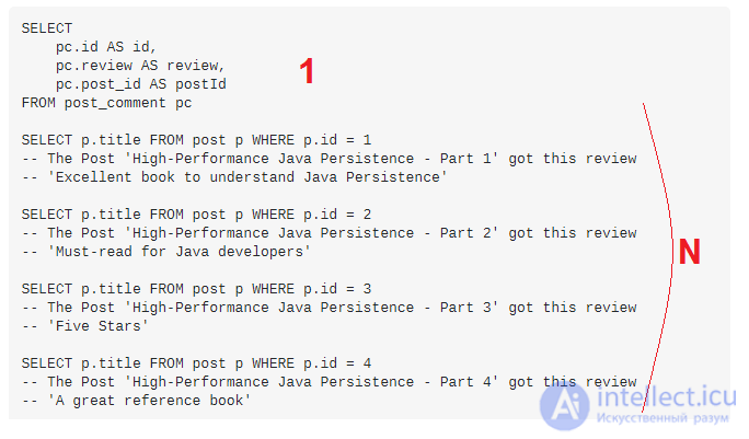 The N + 1 selection problem in object-relational mapping (ORM)