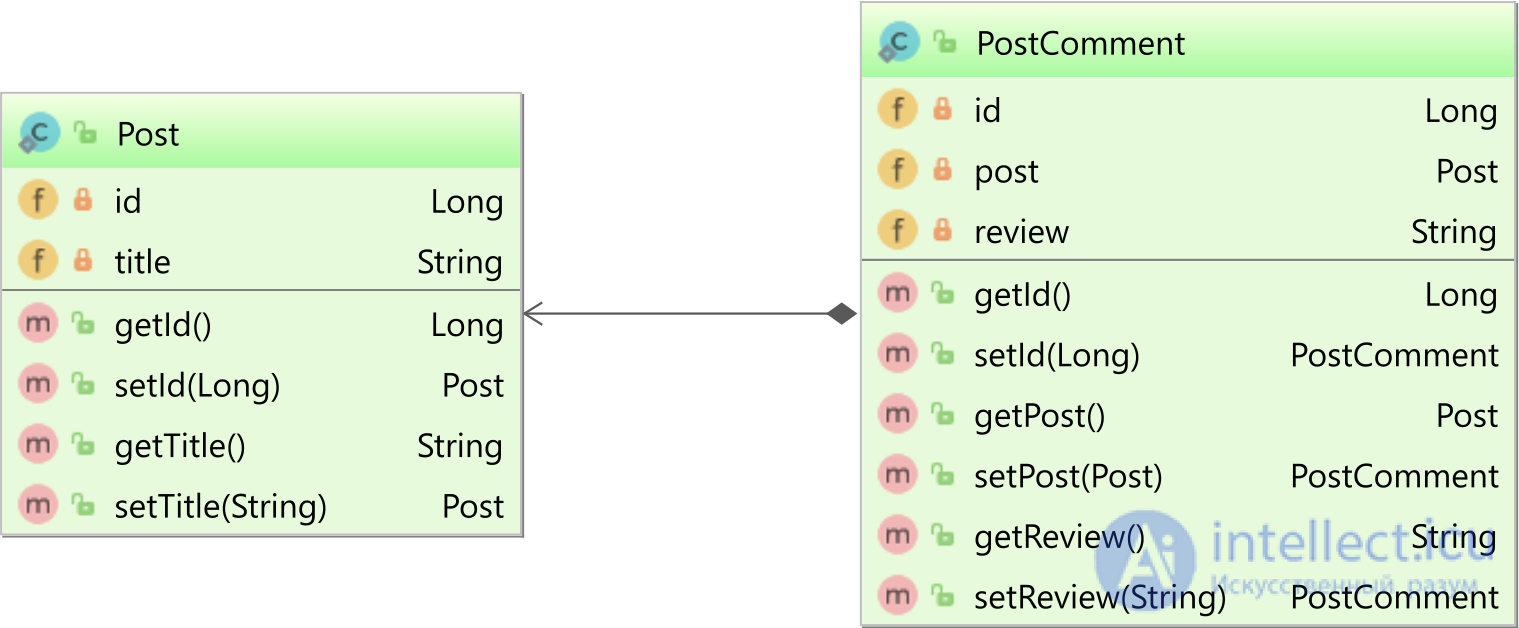 The N + 1 selection problem in object-relational mapping (ORM)