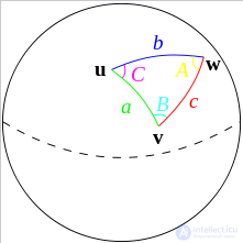 Spherical Excess of a Spherical Triangle