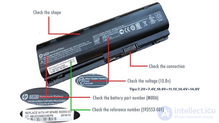 Diagnostics and Repair of the Power Controller in a Laptop