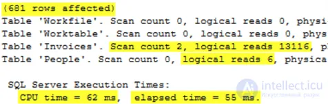 Comparing the Performance of SQL EXISTS, IN and JOIN