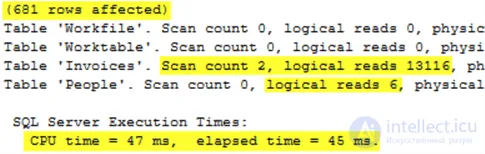 Comparing the Performance of SQL EXISTS, IN and JOIN