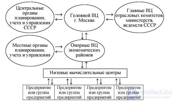 The electronic state and electronic government
