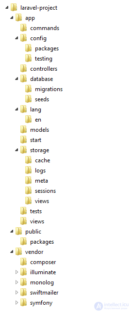 Convention over Configuration (Coding by Convention)
