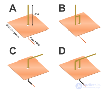 Patch Antenna and Microstrip Printed Antenna: Design and Operation
