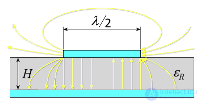 Patch Antenna and Microstrip Printed Antenna: Design and Operation