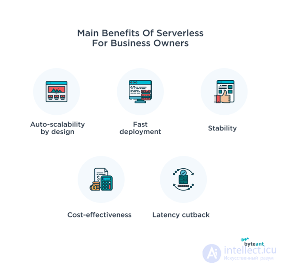 Serverless Architecture and Frameworks
