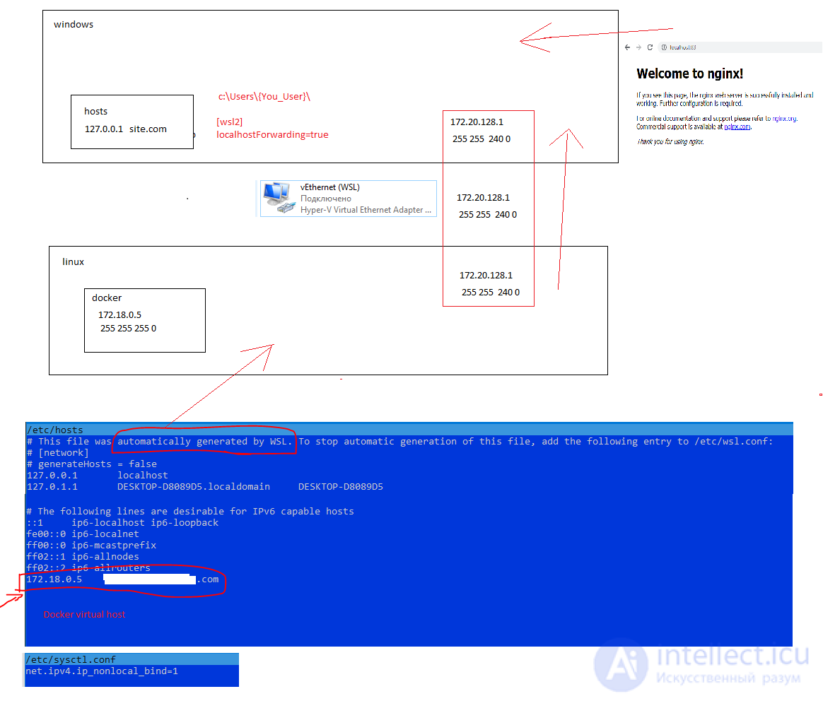 How to Set Up Docker + Docker Compose on Windows 10 Using WSL 2 Ubuntu 20