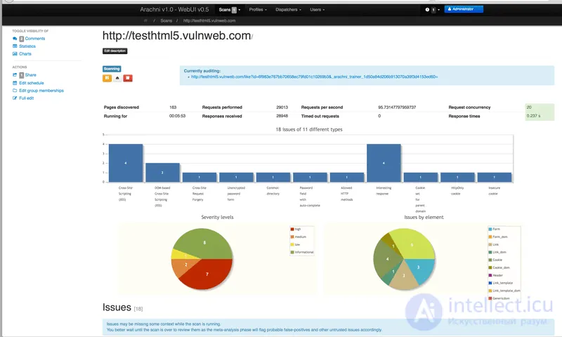 Security testing: SAST, WAF, DAST, IAST, and RASP