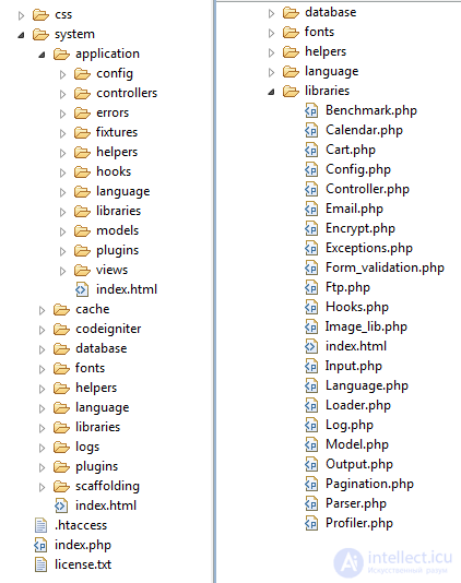 Perfect Code in PHP and JavaScript