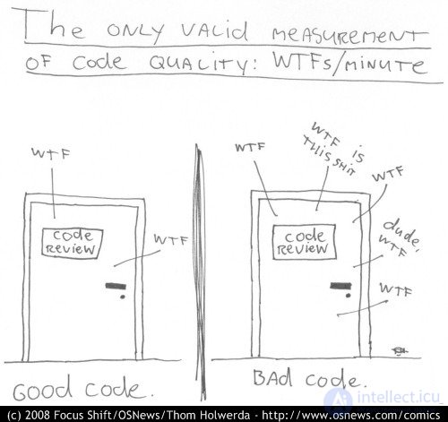 Perfect Code in PHP and JavaScript