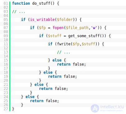 Perfect Code in PHP and JavaScript