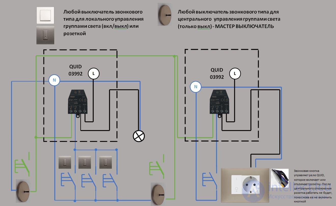 Types of Switching Devices: Voltage Monitoring Relays, Load Break Switches, Residual Current Devices