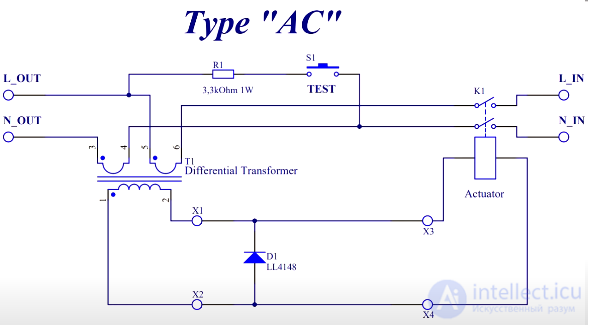 Types of Switching Devices: Voltage Monitoring Relays, Load Break Switches, Residual Current Devices