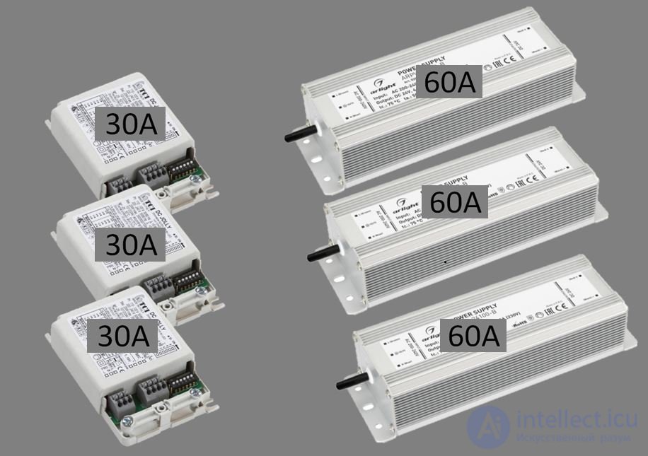 Types of Switching Devices: Voltage Monitoring Relays, Load Break Switches, Residual Current Devices