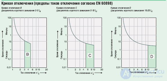 Types of Switching Devices: Voltage Monitoring Relays, Load Break Switches, Residual Current Devices