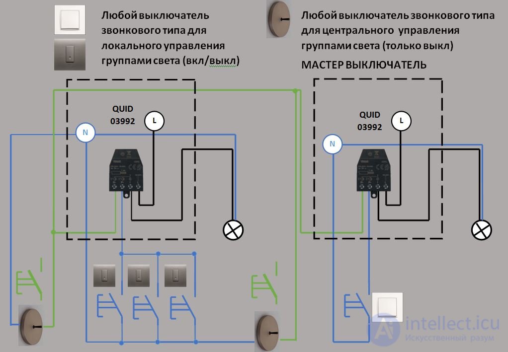 Types of Switching Devices: Voltage Monitoring Relays, Load Break Switches, Residual Current Devices