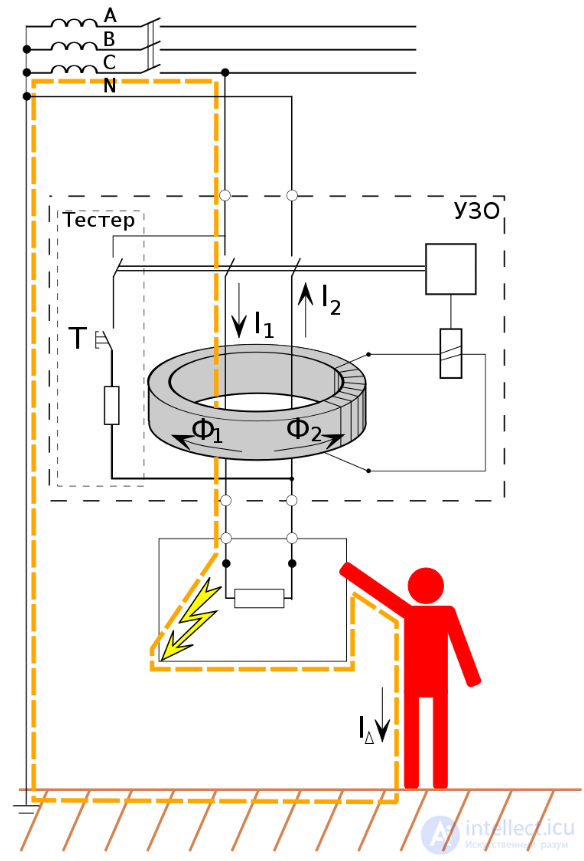 Types of Switching Devices: Voltage Monitoring Relays, Load Break Switches, Residual Current Devices