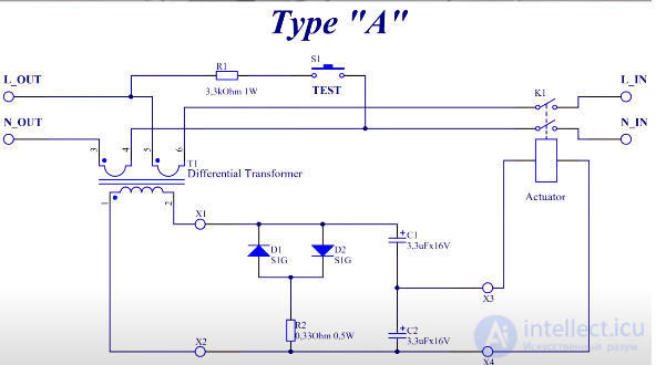 Types of Switching Devices: Voltage Monitoring Relays, Load Break Switches, Residual Current Devices