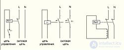 Types of Switching Devices: Voltage Monitoring Relays, Load Break Switches, Residual Current Devices