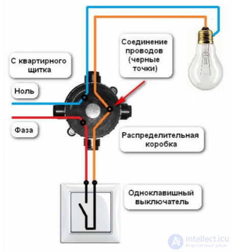 Types of Switching Devices: Voltage Monitoring Relays, Load Break Switches, Residual Current Devices