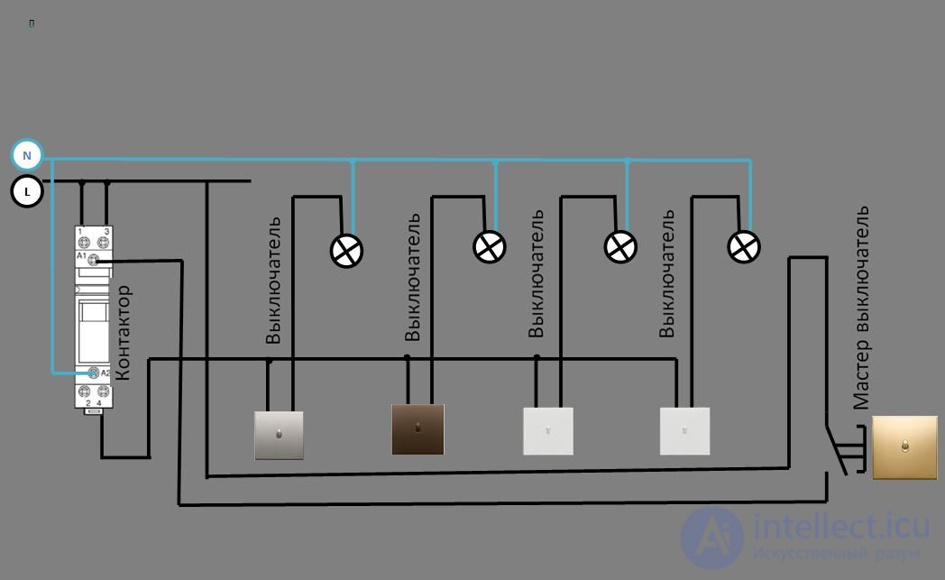 Types of Switching Devices: Voltage Monitoring Relays, Load Break Switches, Residual Current Devices