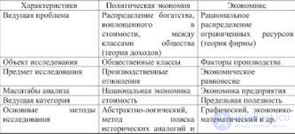 Political Economy