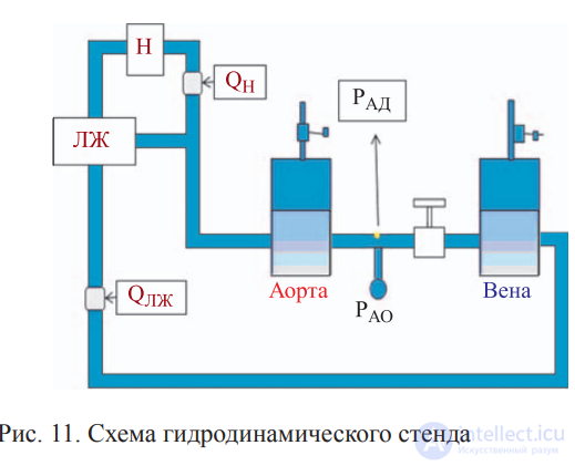 Equipment for circulatory support, artificial heart