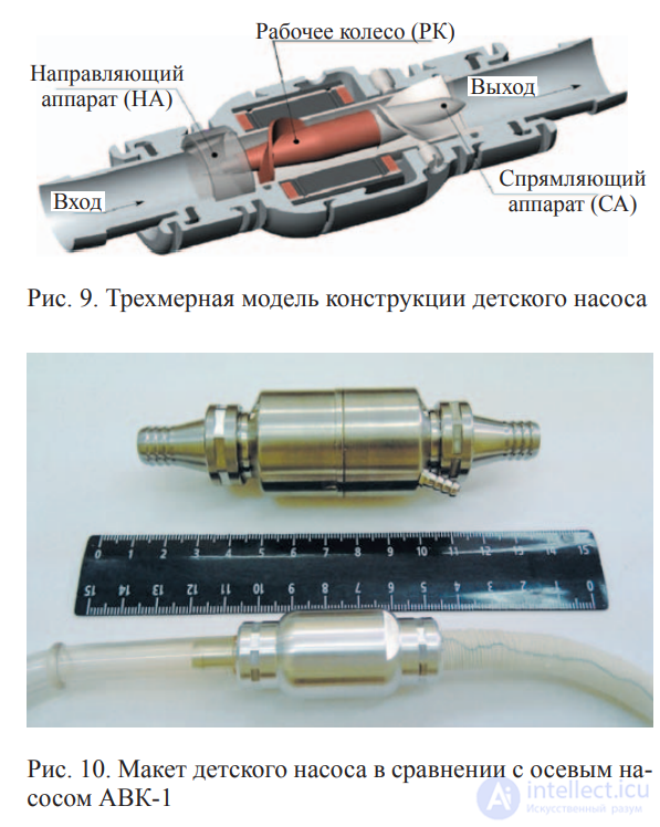 Equipment for circulatory support, artificial heart